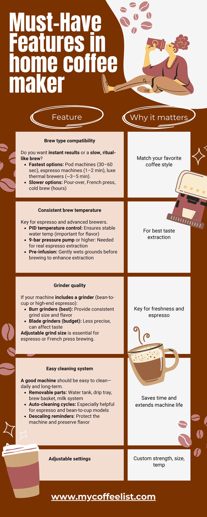 Must-Have Features in home coffee maker