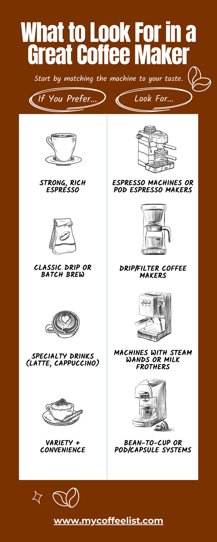 What to Look For in a
Great Coffee Maker