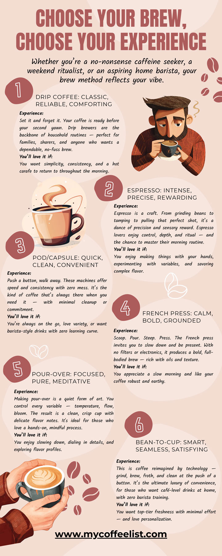 Choose Your Brew, Choose Your Experience