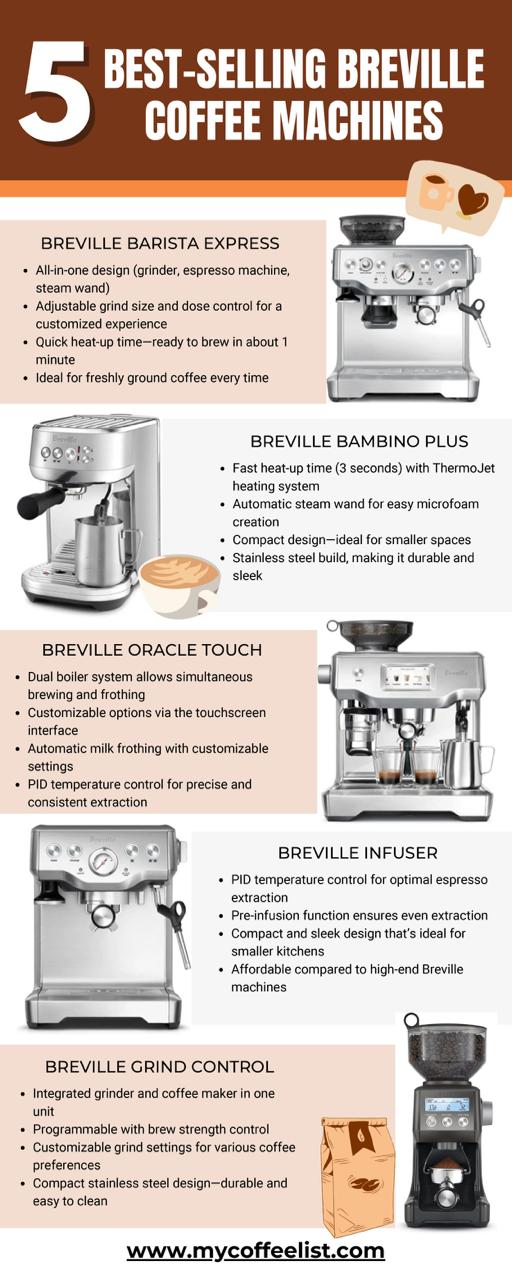 5 Best-Selling Breville Coffee Machines