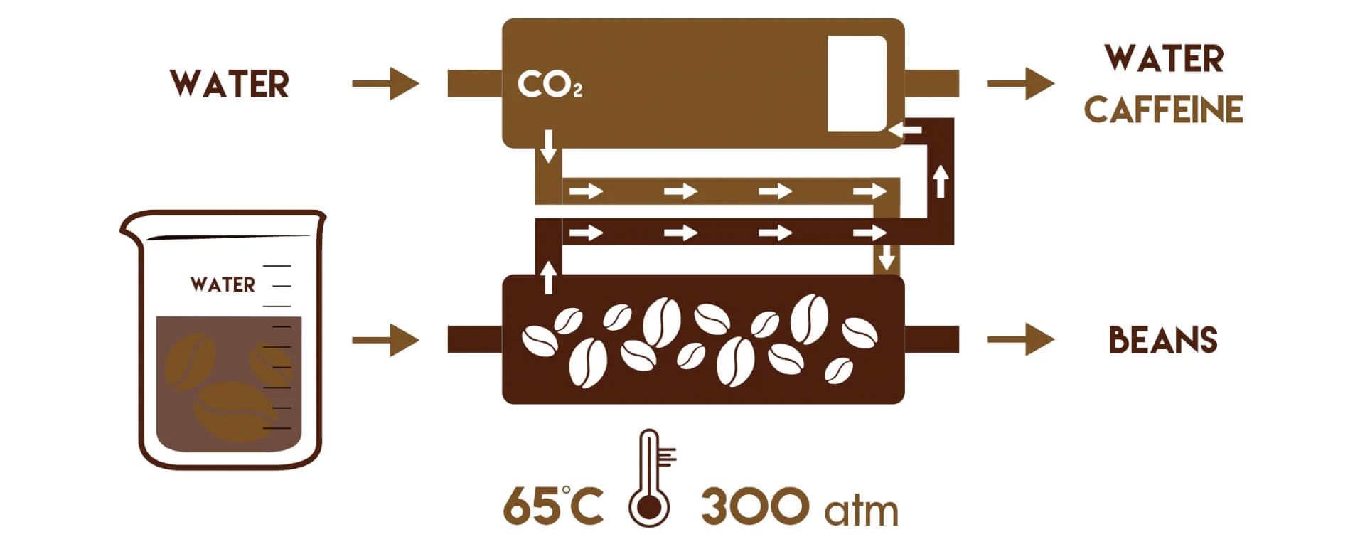CO2 (Carbon Dioxide) Method